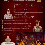 มาตรการป้องกันอัคคีภัยในสถานประกอบการ